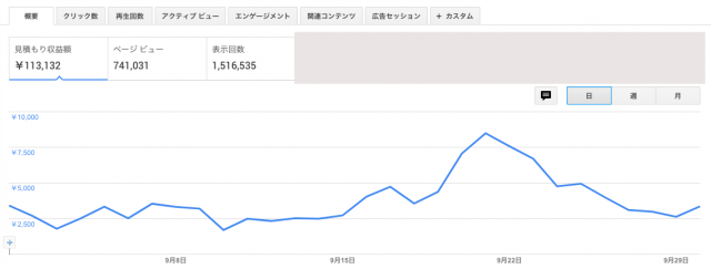 アフィリエイトで10万円稼ぐ