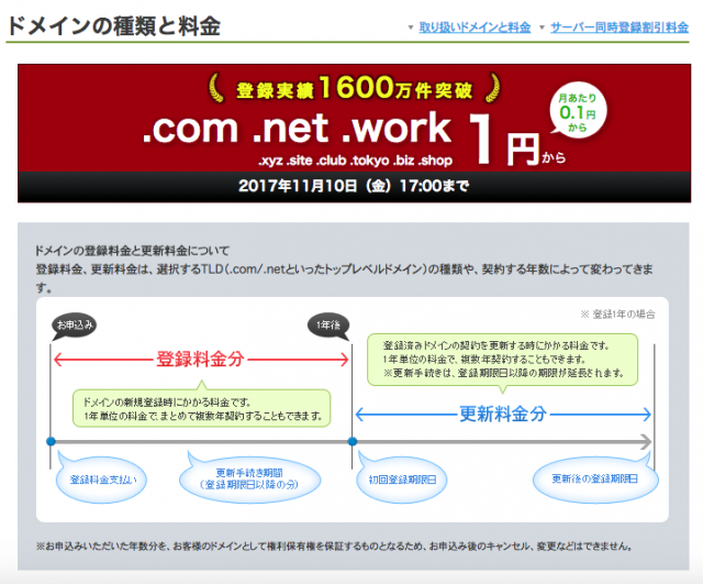 ドメインの取得・設定方法を解説!お名前ドットコムで独自ドメイン編