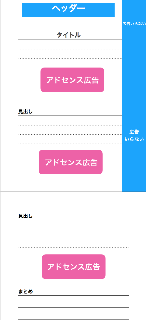 アフィリエイトで10万円稼ぐ
