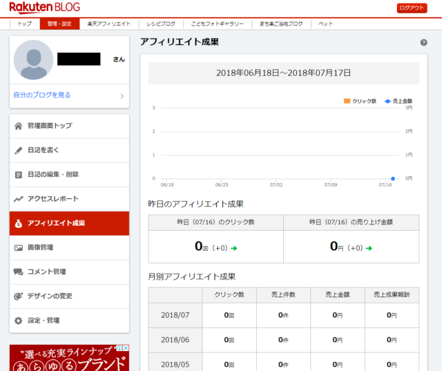 楽天アフィリエイト やり方 ブログ