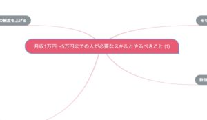 ブログで月収5万円稼ぐ方法